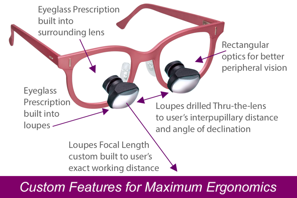 Why All Dental Hygienists Should Own a Pair of Loupes Today's RDH